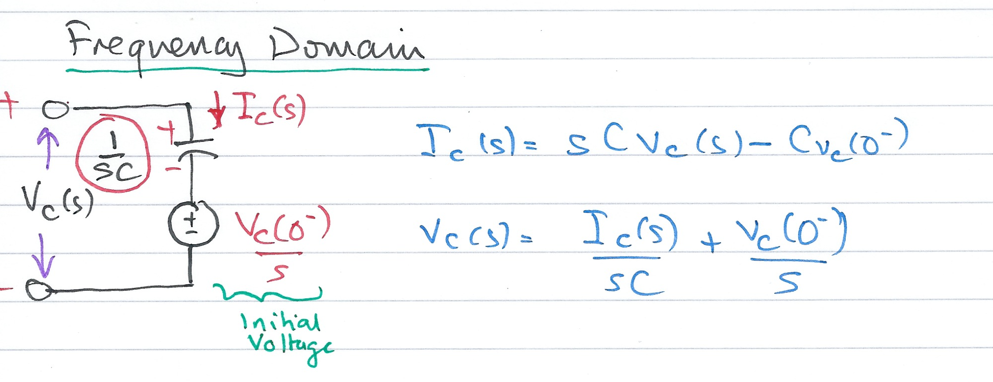 Capacitive Network - Complex Frequency Domain