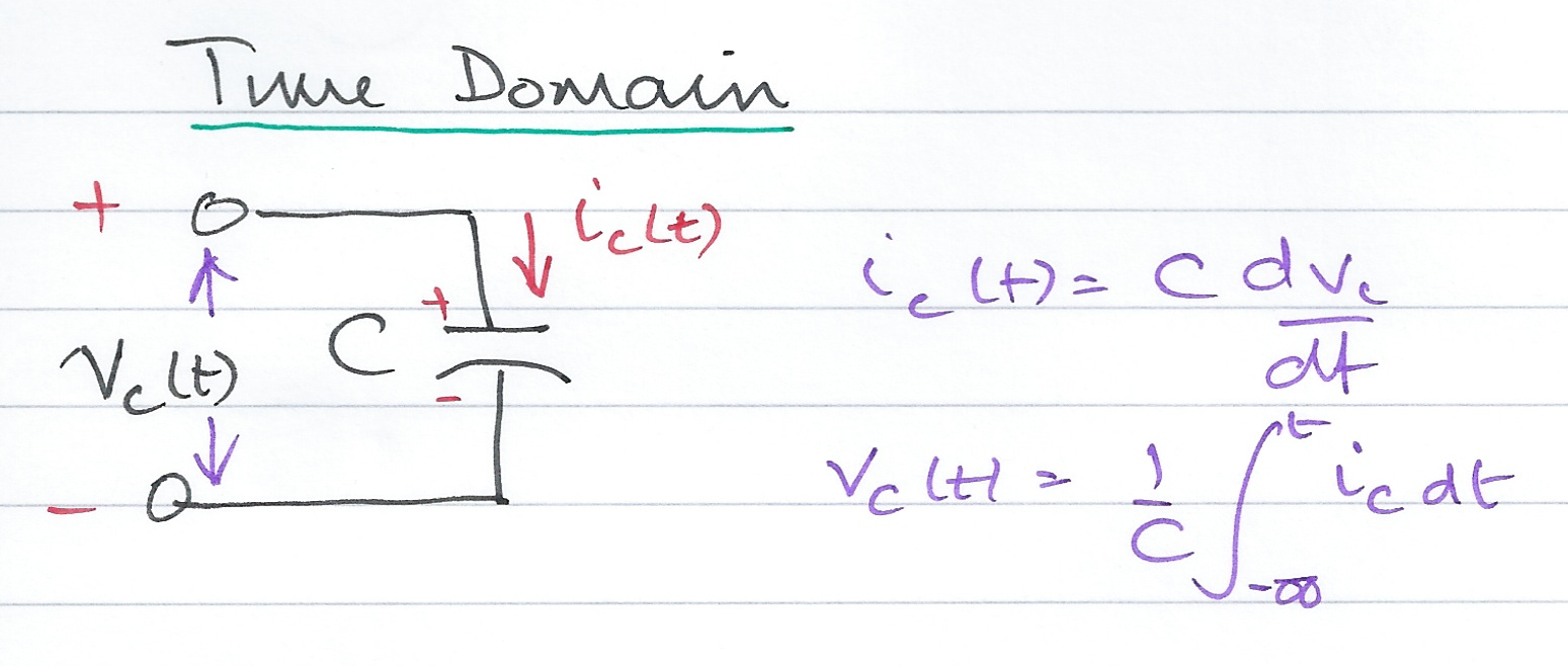 Capacitive Network - Time Domain