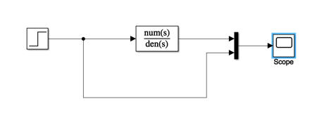 Simulink model