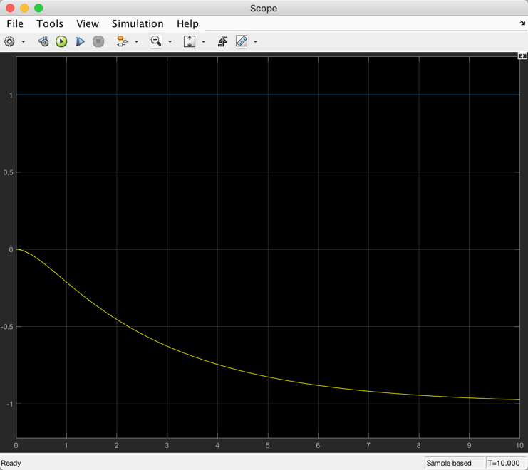 Simulation result