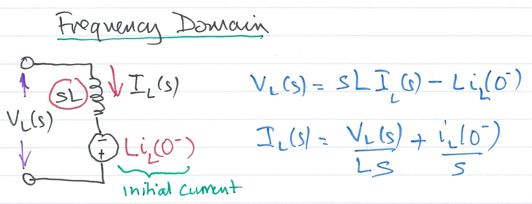 Inductive Network - Complex Frequency Domain