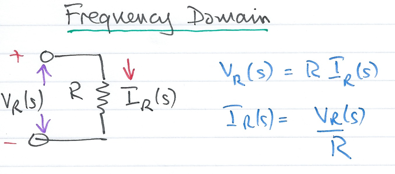 Resistive Network - Complex Frequency Domain