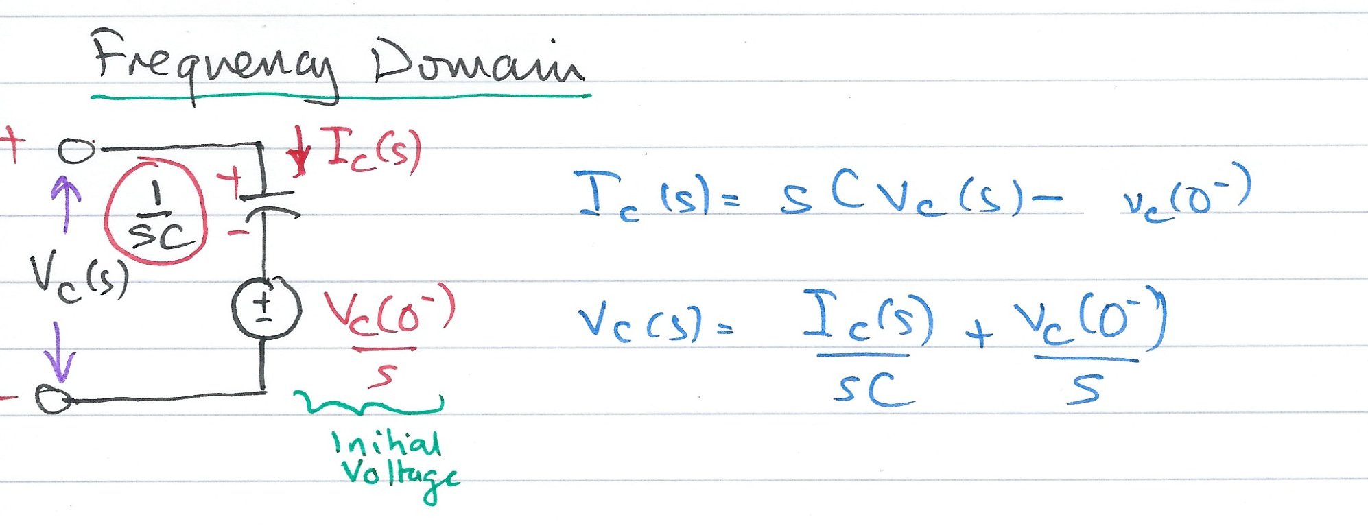 Time Domain Model of a Resistive Network.