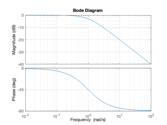 ../_images/f50deda58eee171d73d3ec21f5ab0a6c02f798a615481b74f12f412c2e92c98d.png