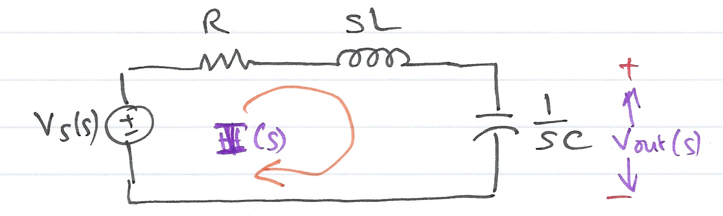 RLC series circuit.