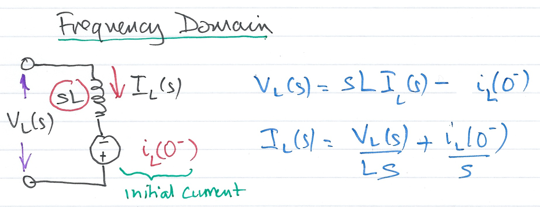 Time Domain Model of a Resistive Network.