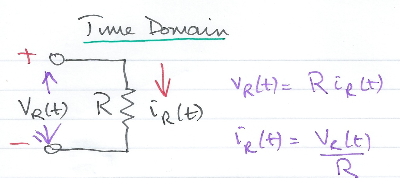 Time Domain Model of a Resistive Network.