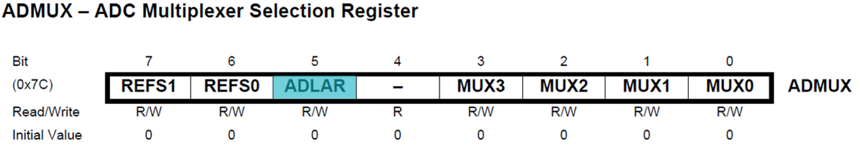 The ADMUX Register with bit5 highlighted