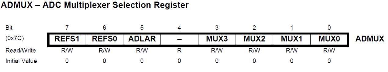 The ADMUX Register