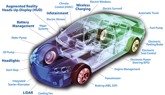 Automotive applications of microcontrollers