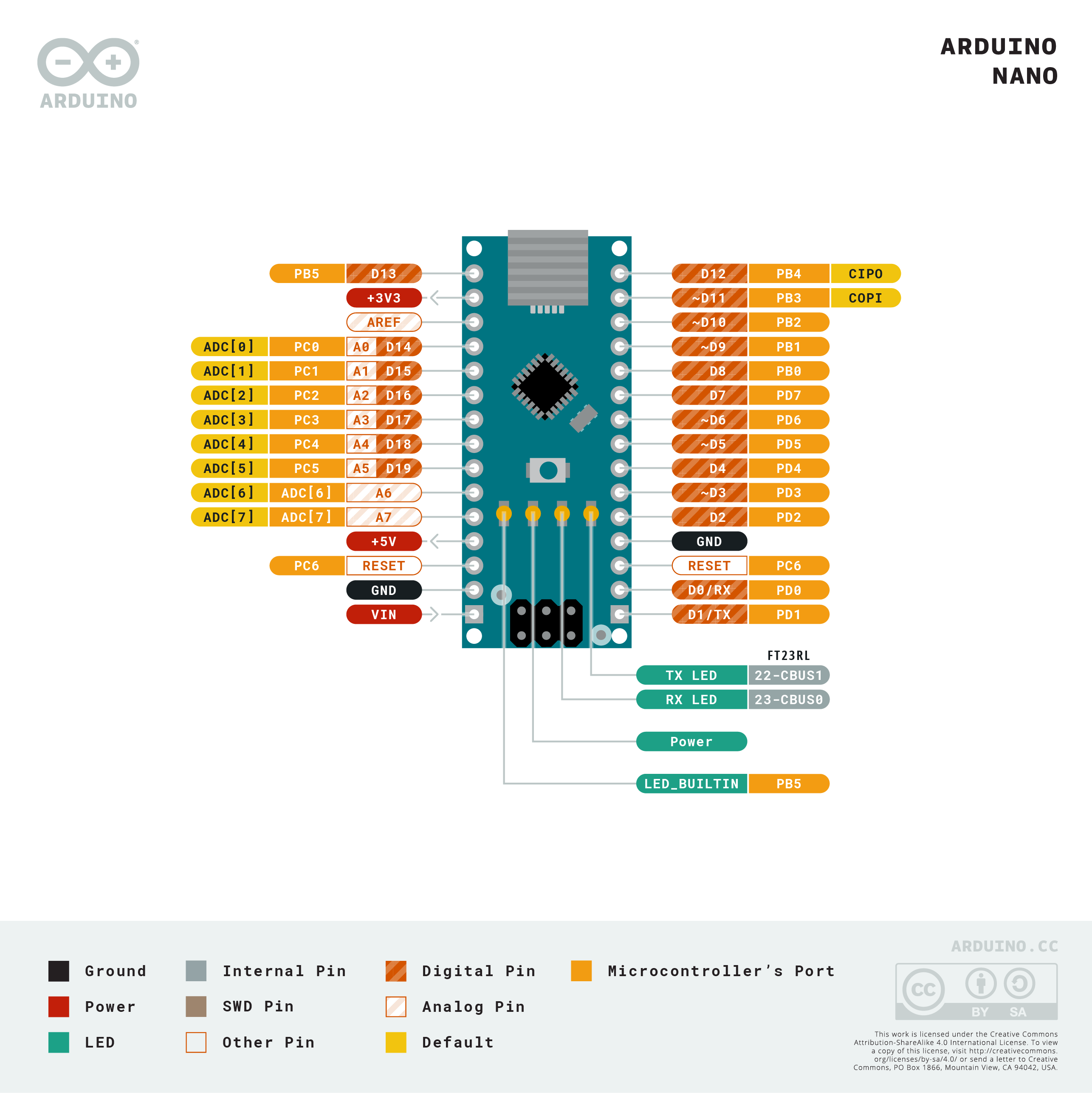 Arduino Nano Pinout.