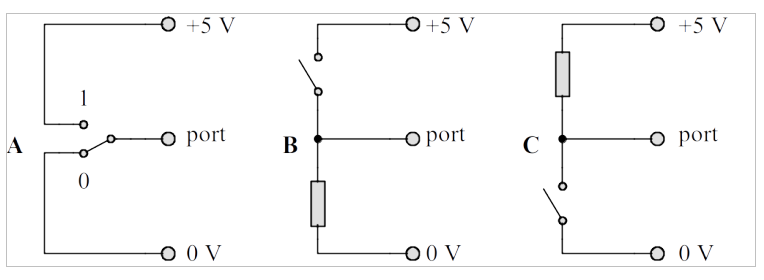 Illustration of the three ways to connect a switch to a port.