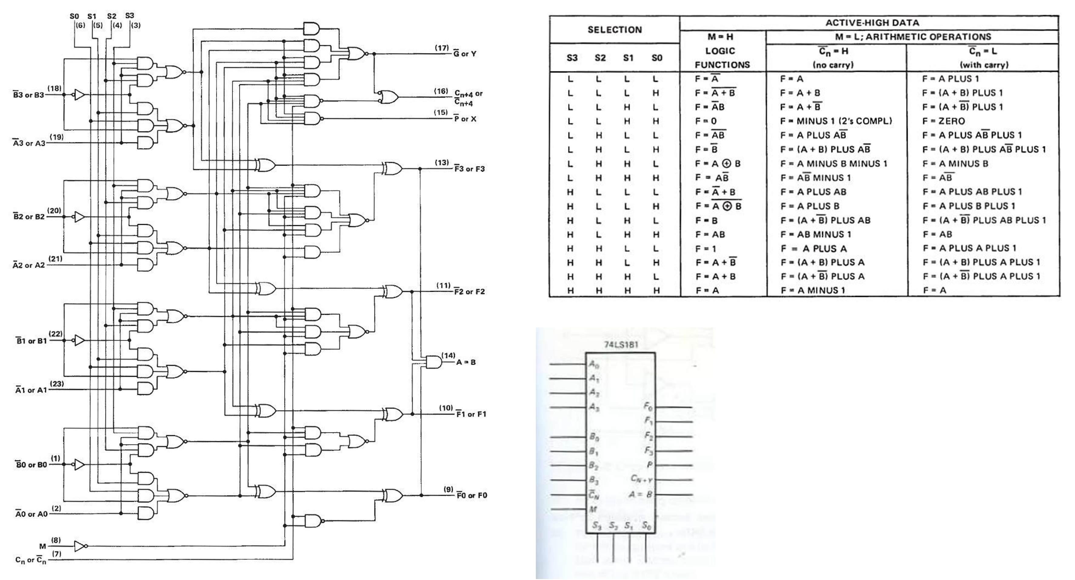 The ALU for the 74LS181 MCU.