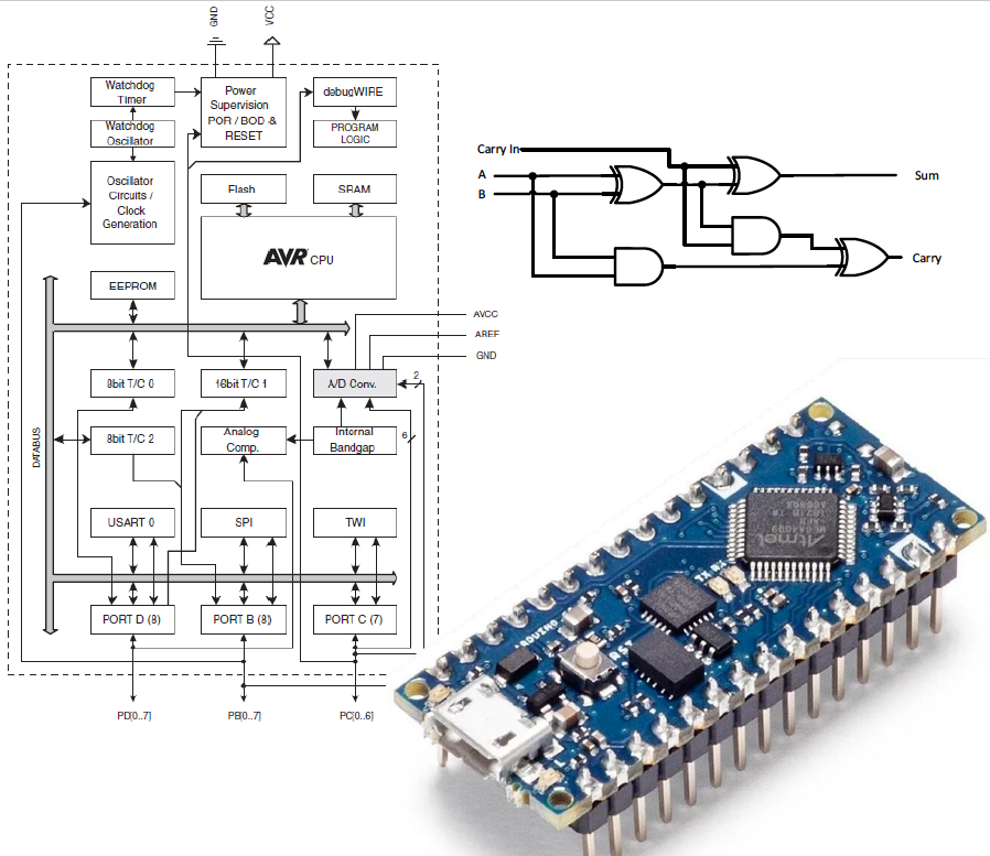 lecture cover image showing architecture, some gates and an Arduino nano board