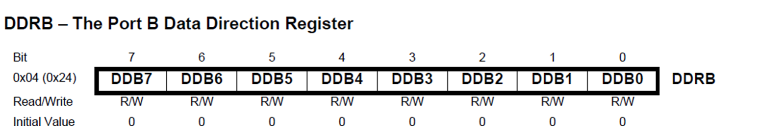 DDRB - The port B data direction register.