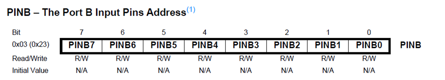 PINB - the port B input pins address