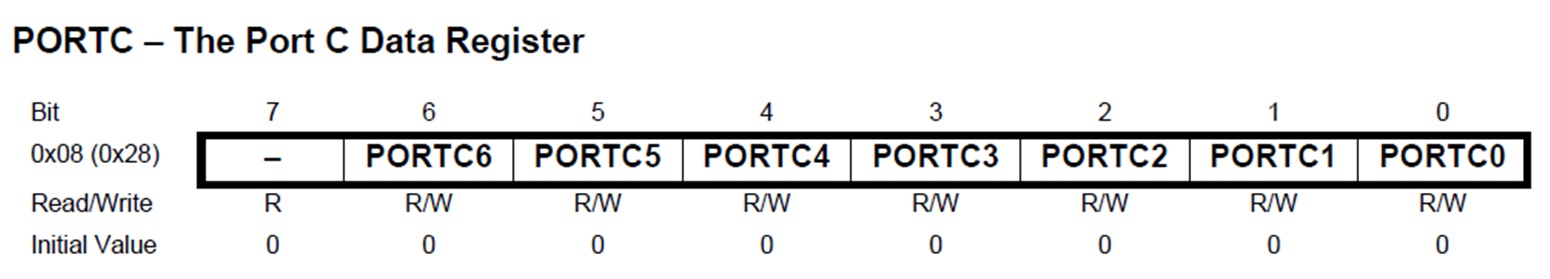 PORTC - the port C data register