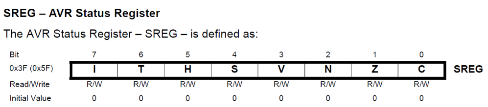 SREG - The AVR Status Register