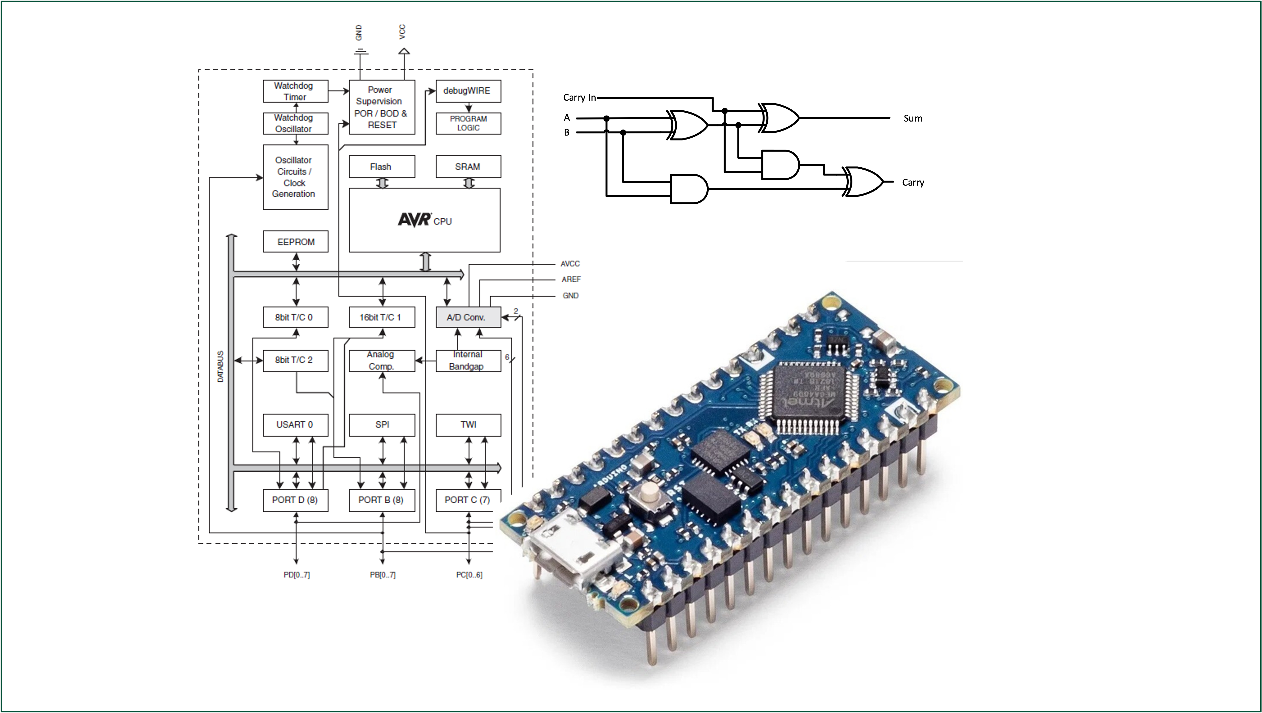 lecture cover image showing architecture, some gates and an Arduino nano board