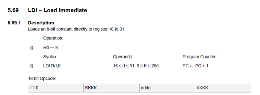 An extract from the Atmel ATmega328 data manual for the LDI instruction.