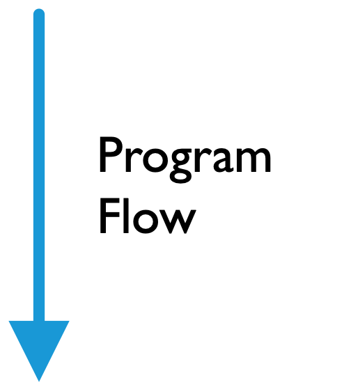 Flowchart program flow