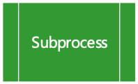 Flowchart suprocess block