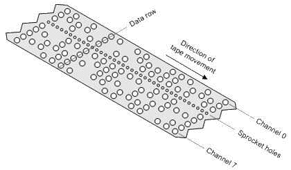 A picture of some punched paper tape