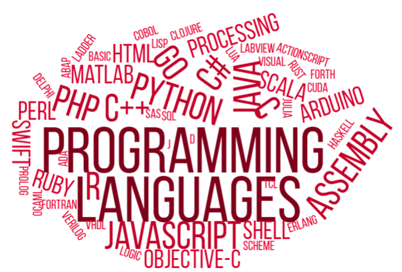 Word cloud of common programming languages.