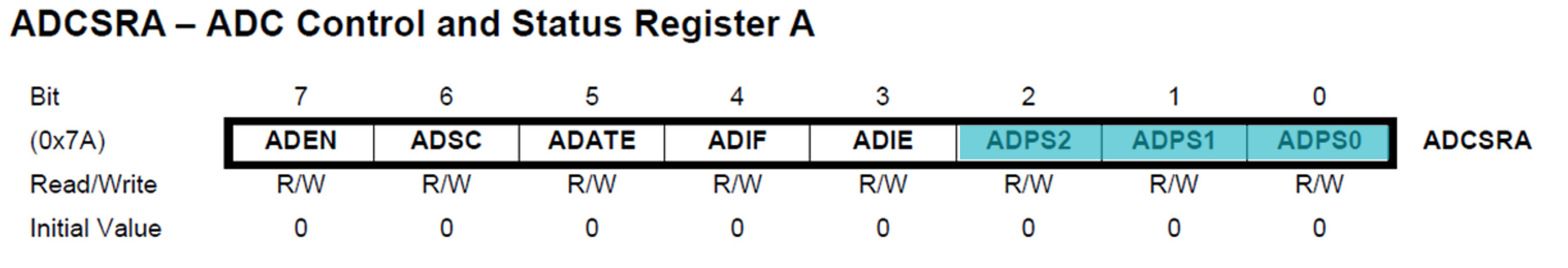 ADCSRCA with bit2 2-0 highlighted.