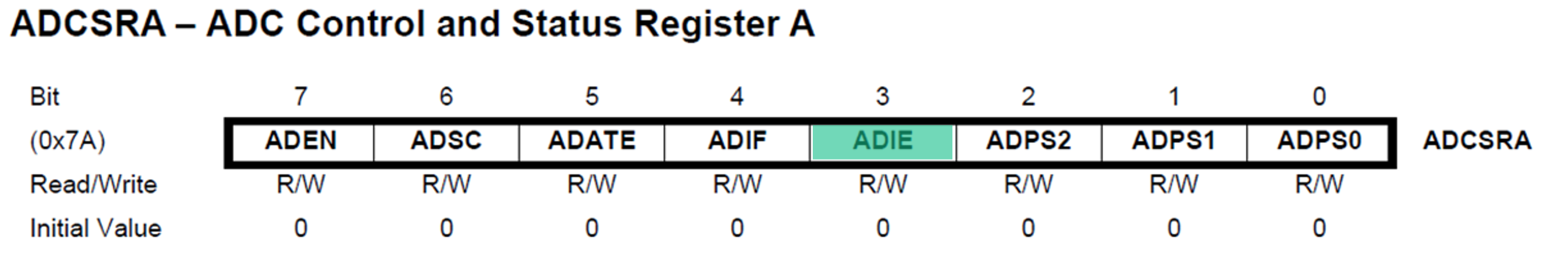 ADCSRCA with bit 3 highlighted.