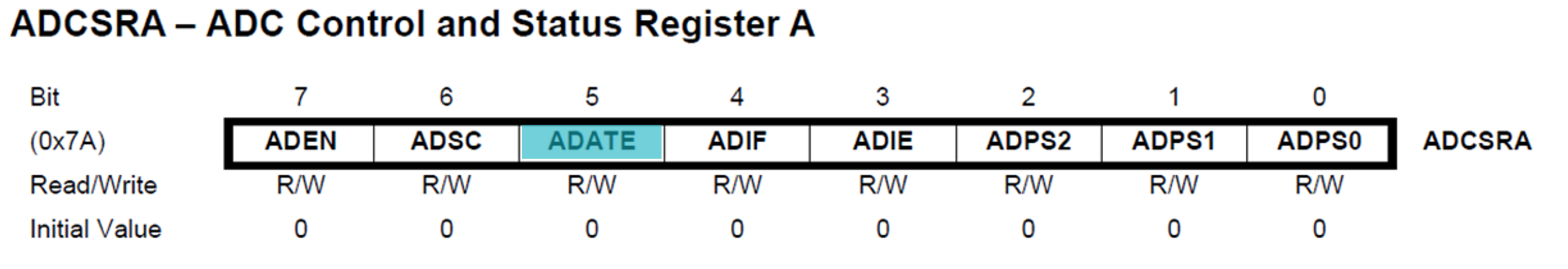 ADCSRCA with bit 5 highlighted.