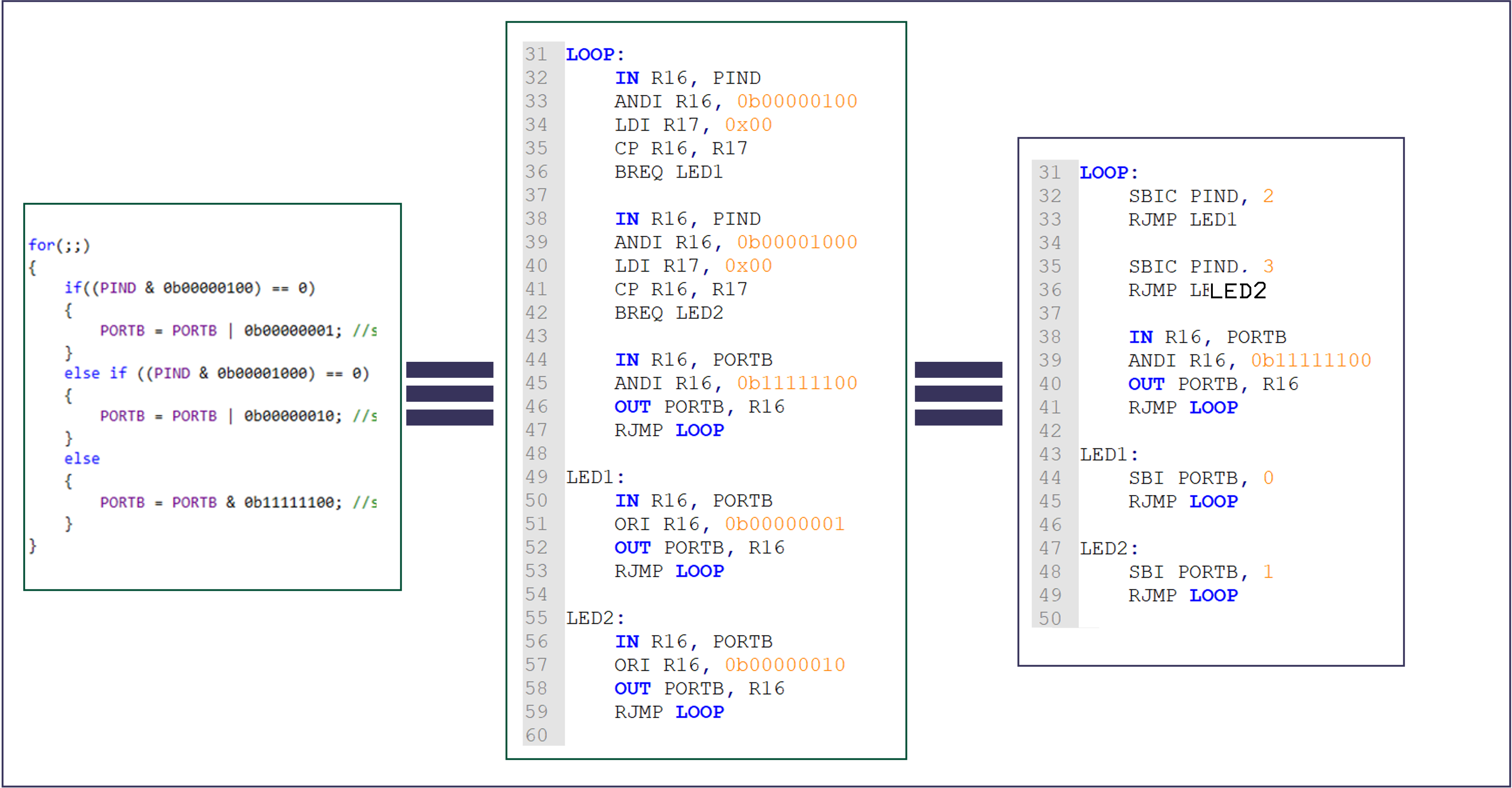 Comparison of three equivalent programs.