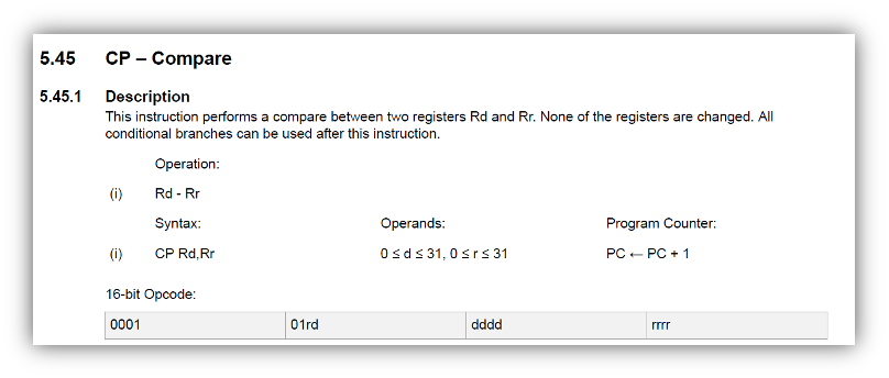 Documentation for the CP (compare) operation.