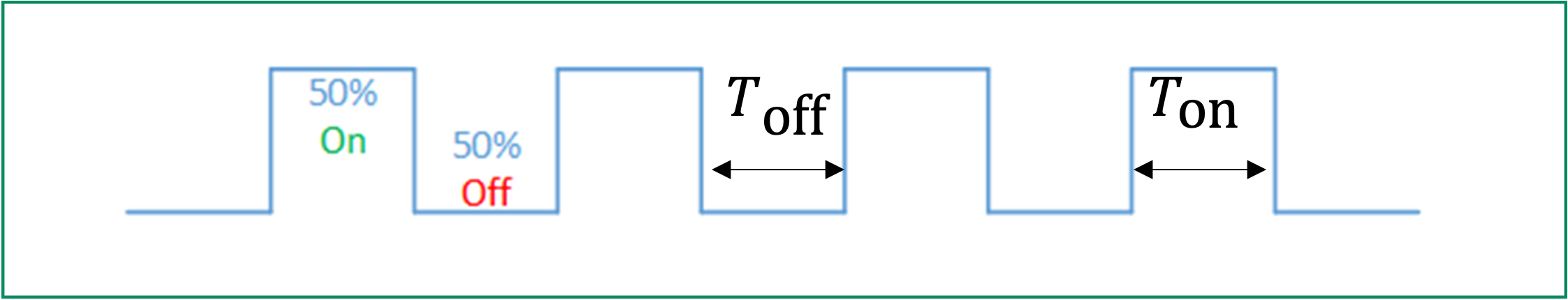 A typical clock signal. The frequency is 1/T.