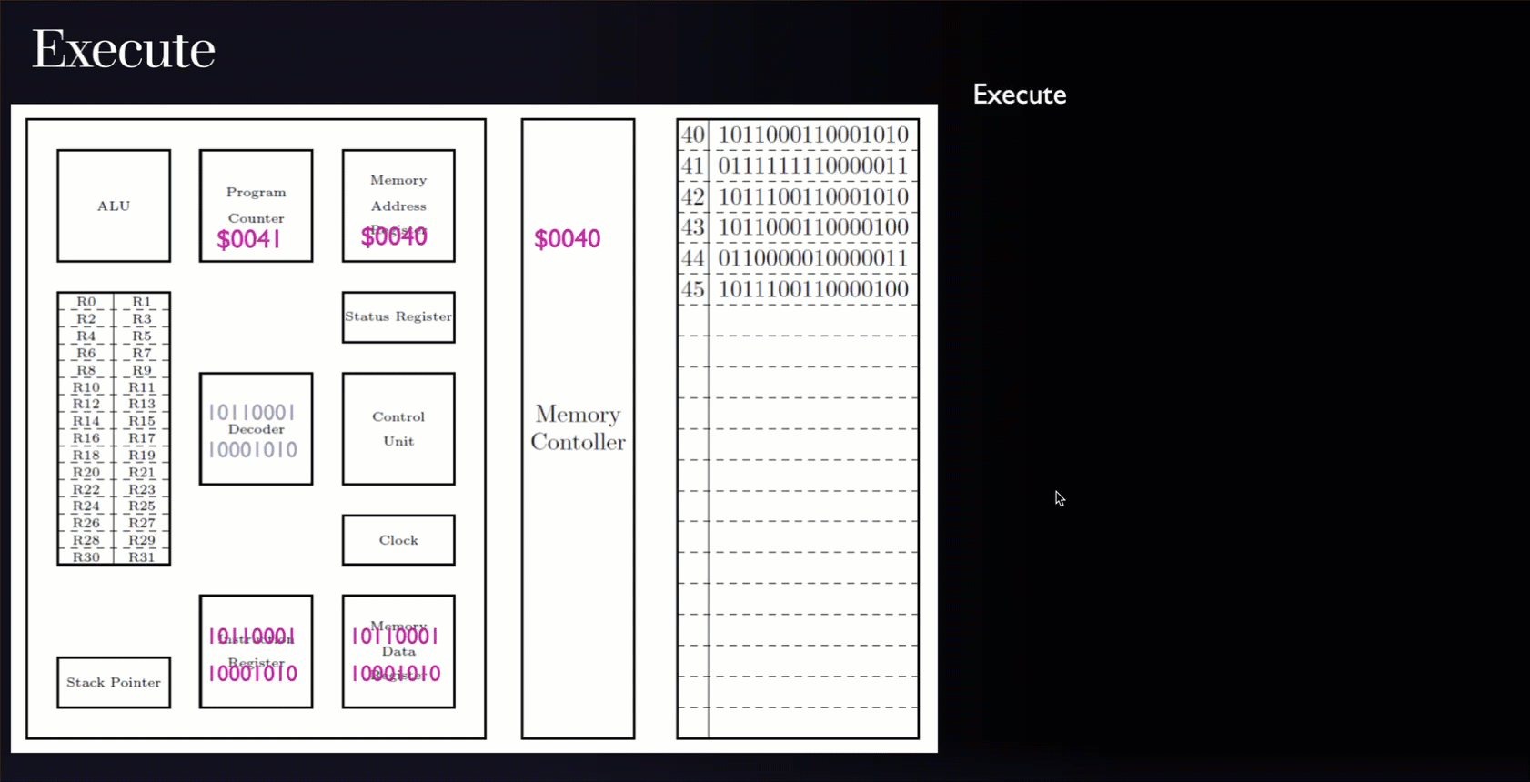 The execute operation as a video.