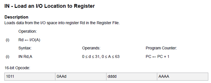 Documentation for the IN opcode.