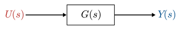 A dynamic system represented as a block diagram in the complex frequency domain