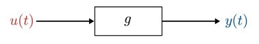 A dynamic system represented as a block diagram in the time domain