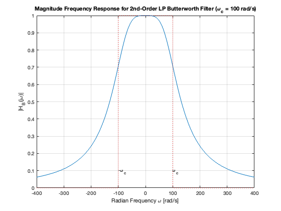 ../../_images/c51fc0ea3780aceaf7f0501c153917186afafa5a5dac7253900cc56c9ce6a471.png