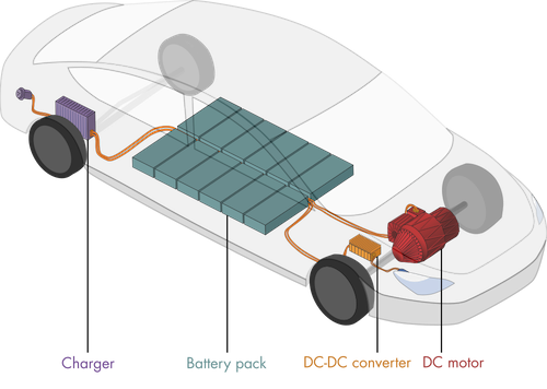 Essential components of an electric vehicle