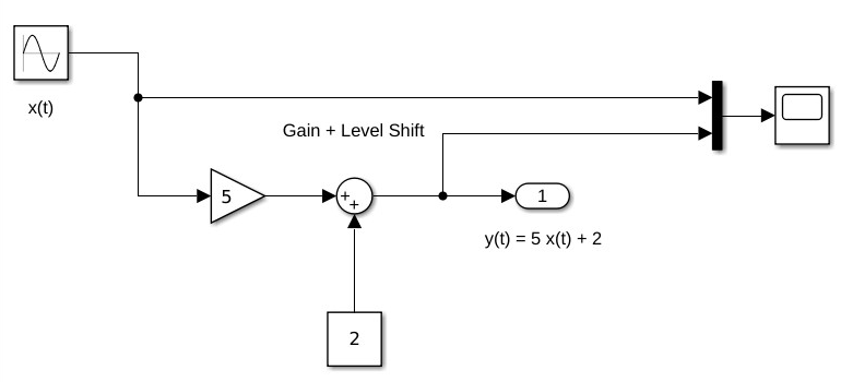 Simulink model of a Continuous system