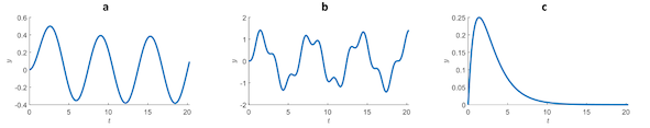 Double pole plots