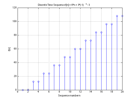 Results for example 2 - lollipop plot