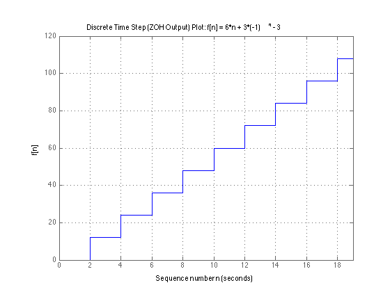 Results for example 2 - staircase plot