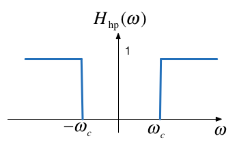 Frequency response of an ideal HPF