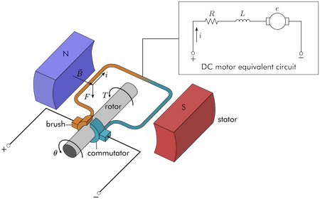 A schematic diagram of a DC motor