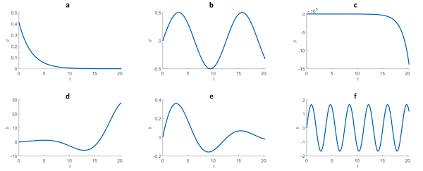 Single pole plots