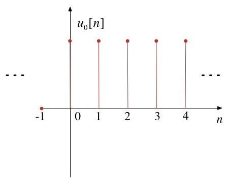 Unit step sequence