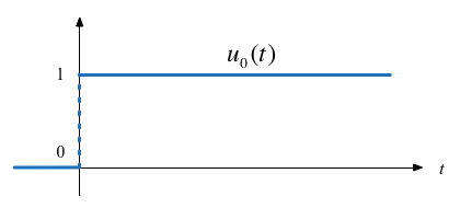 The unit step function