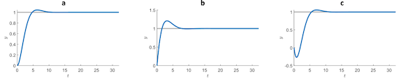 Zero pole plots